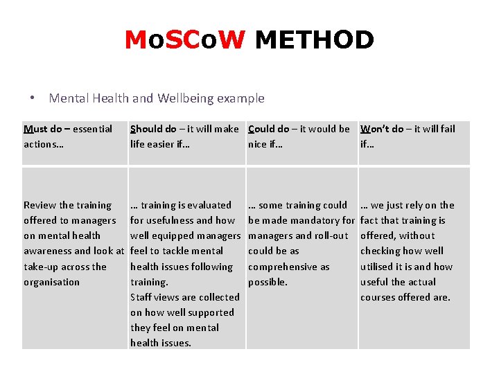 Mo. SCo. W METHOD • Mental Health and Wellbeing example Must do – essential