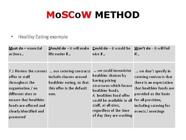 Mo. SCo. W METHOD • Healthy Eating example Must do – essential Should do