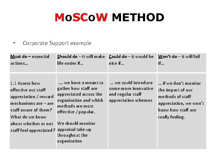 Mo. SCo. W METHOD • Corporate Support example Must do – essential actions… 1.