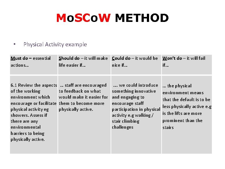 Mo. SCo. W METHOD • Physical Activity example Must do – essential Should do