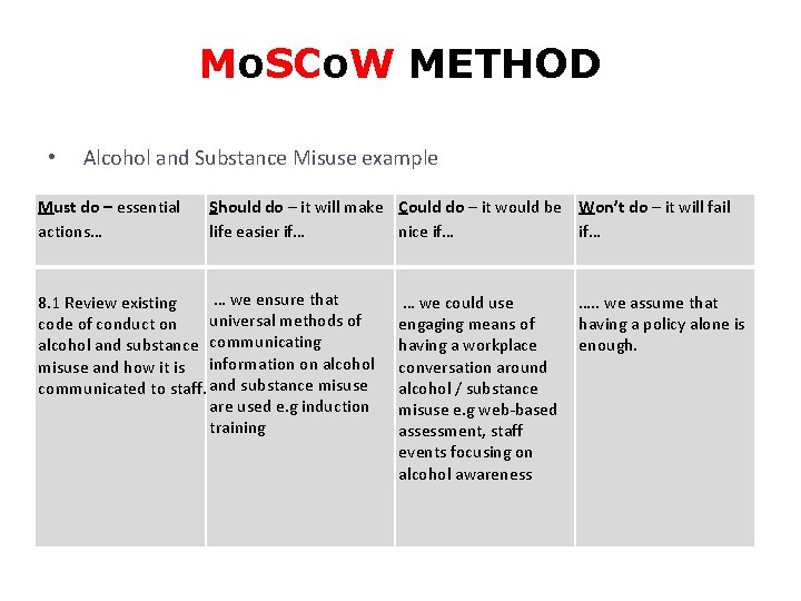 Mo. SCo. W METHOD • Alcohol and Substance Misuse example Must do – essential