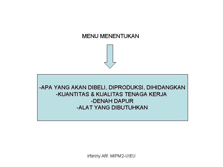 MENU MENENTUKAN -APA YANG AKAN DIBELI, DIPRODUKSI, DIHIDANGKAN -KUANTITAS & KUALITAS TENAGA KERJA -DENAH