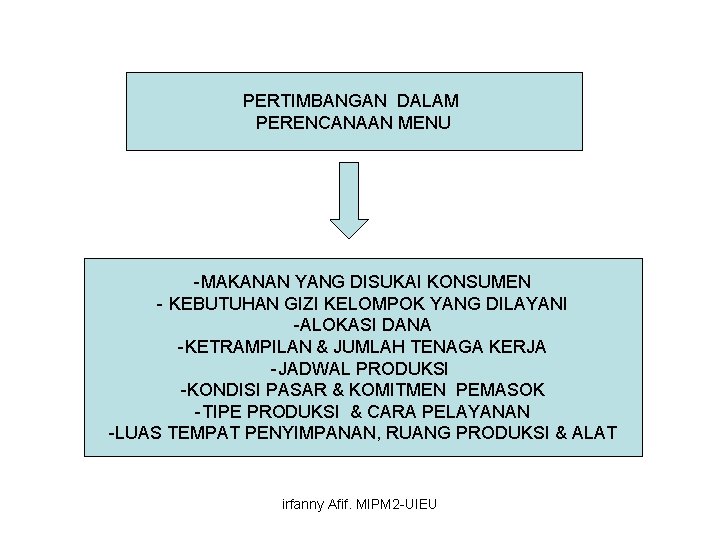 PERTIMBANGAN DALAM PERENCANAAN MENU -MAKANAN YANG DISUKAI KONSUMEN - KEBUTUHAN GIZI KELOMPOK YANG DILAYANI