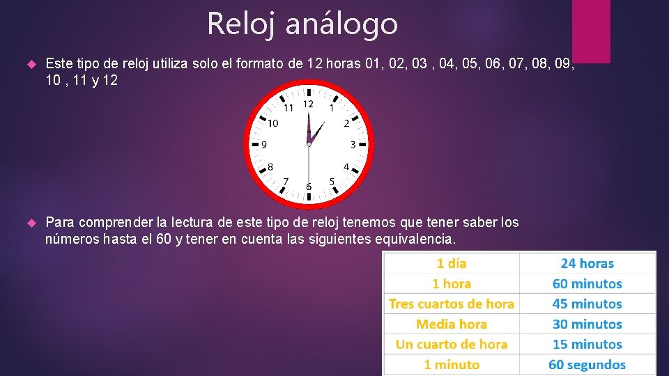 Reloj análogo Este tipo de reloj utiliza solo el formato de 12 horas 01,