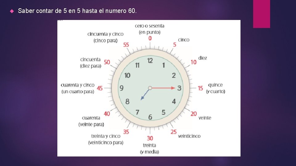  Saber contar de 5 en 5 hasta el numero 60. 