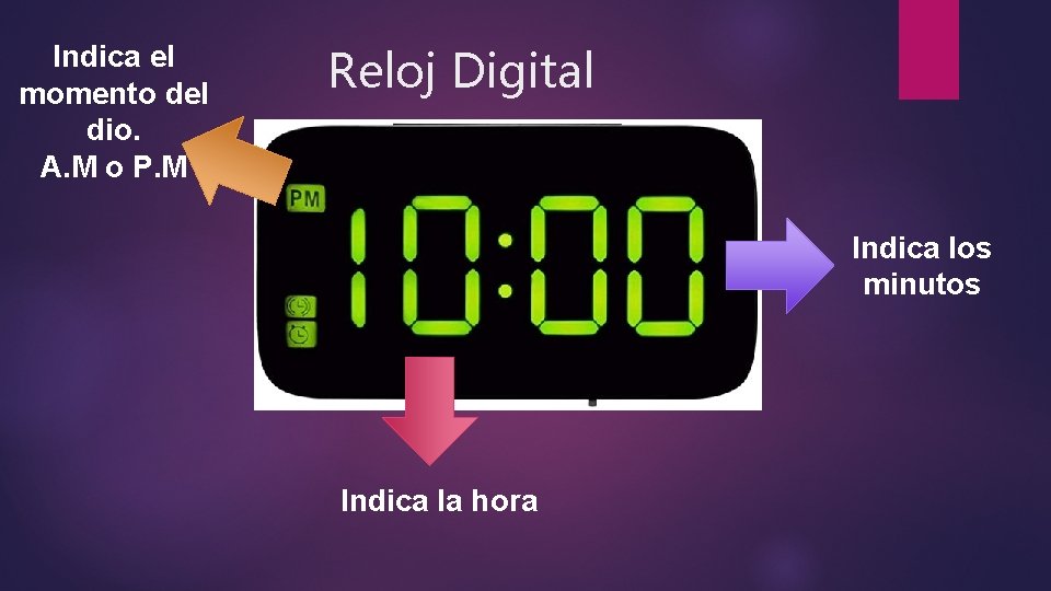 Indica el momento del dio. A. M o P. M Reloj Digital Indica los