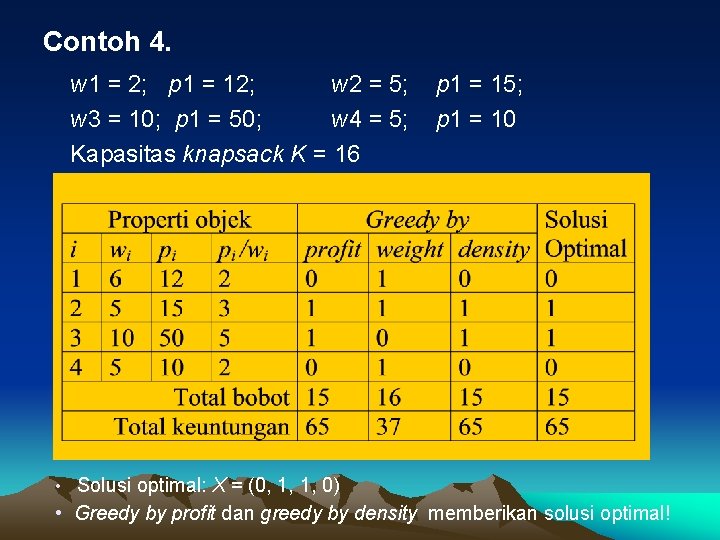 Contoh 4. w 1 = 2; p 1 = 12; w 2 = 5;