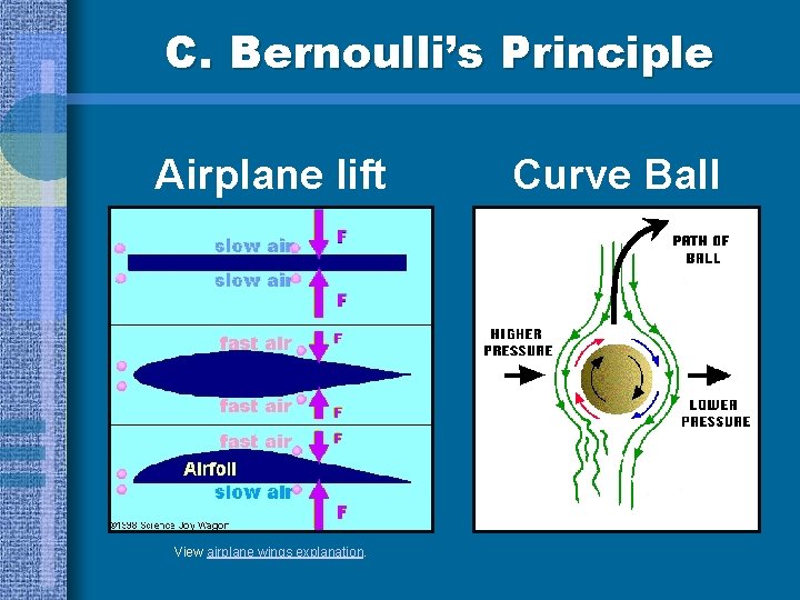 C. Bernoulli’s Principle Airplane lift View airplane wings explanation. Curve Ball 