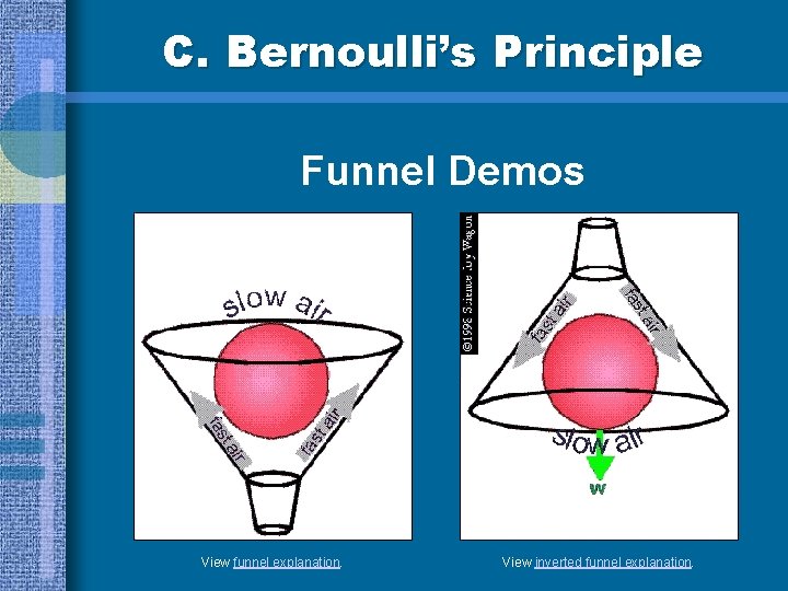 C. Bernoulli’s Principle Funnel Demos View funnel explanation. View inverted funnel explanation. 
