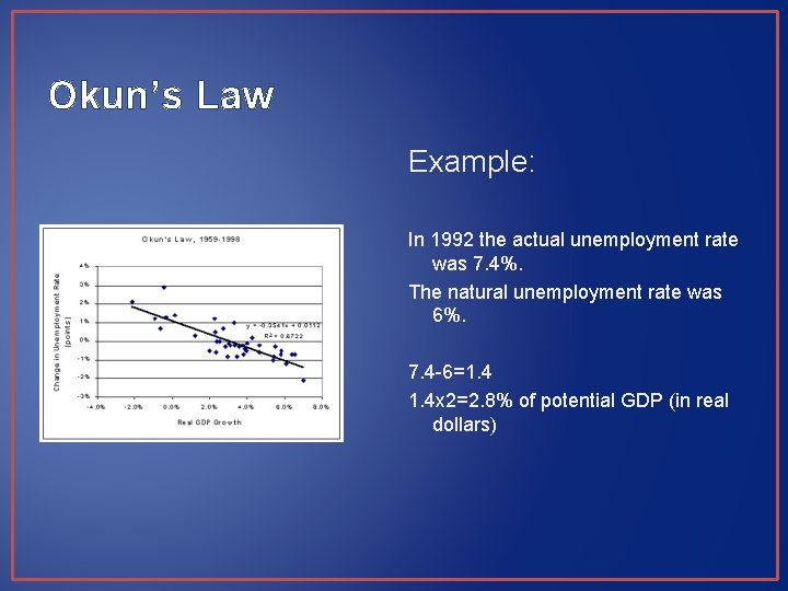 Okun’s Law Example: In 1992 the actual unemployment rate was 7. 4%. The natural Okun’s Law Example: In 1992 the actual unemployment rate was 7. 4%. The natural
