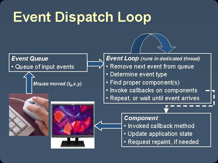 Event Dispatch Loop Event Queue • Queue of input events Mouse moved (t 0,