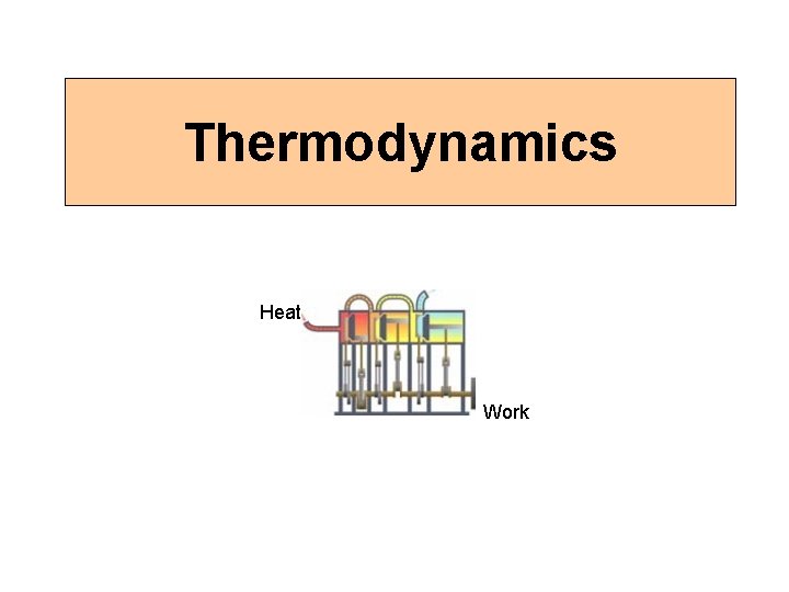 Thermodynamics Heat Work 