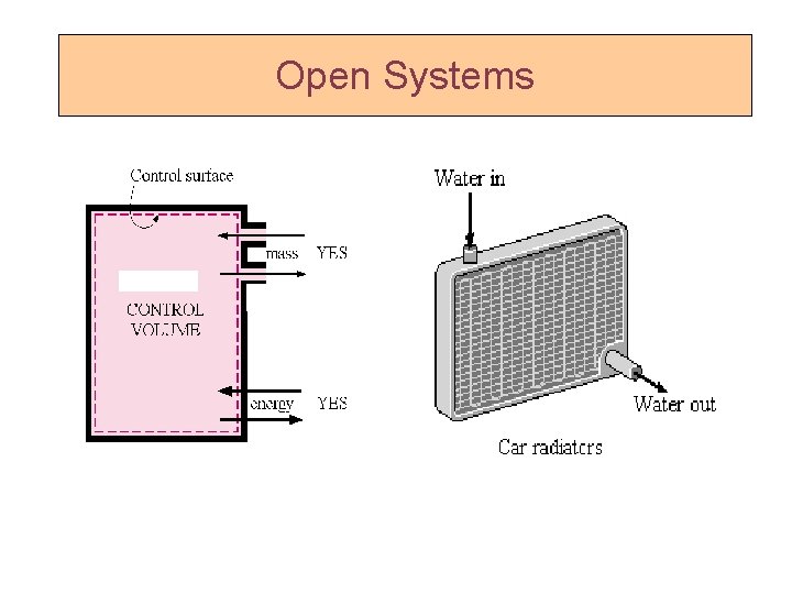 Open Systems 