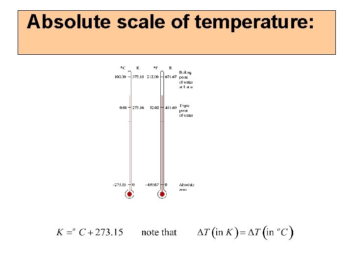 Absolute scale of temperature: 