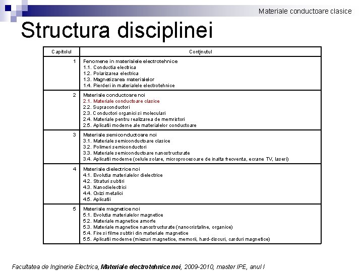 Materiale conductoare clasice Structura disciplinei Capitolul Conţinutul 1 Fenomene in materialele electrotehnice 1. 1.