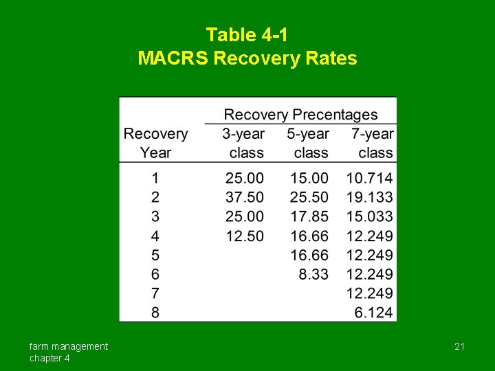 Table 4 -1 MACRS Recovery Rates farm management chapter 4 21 