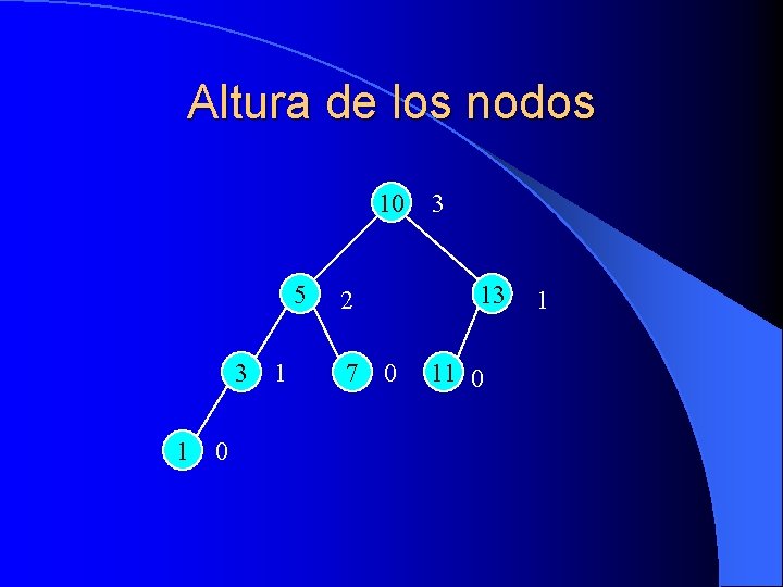 Altura de los nodos 10 5 3 1 1 0 2 7 0 3