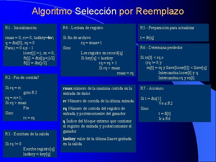 Algoritmo Selección por Reemplazo R 1. - Inicialización R 4. - Lectura de registro