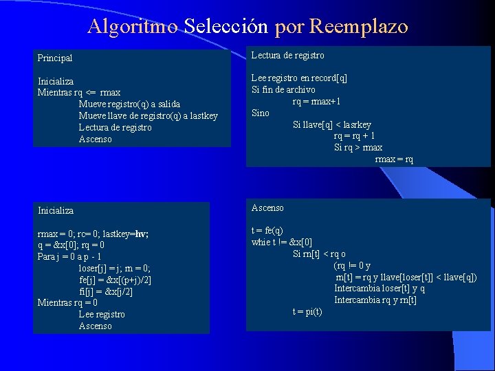 Algoritmo Selección por Reemplazo Principal Lectura de registro Inicializa Mientras rq <= rmax Mueve