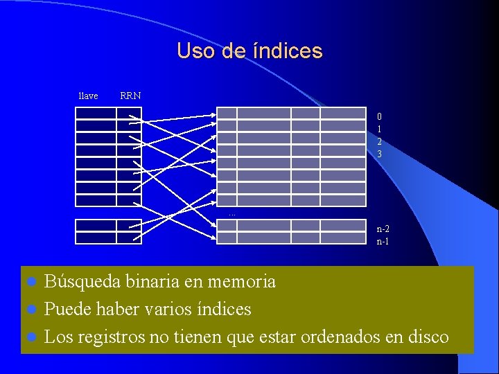 Uso de índices llave RRN 0 1 2 3 . . . n-2 n-1