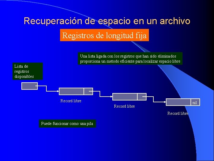 Recuperación de espacio en un archivo Registros de longitud fija Una lista ligada con