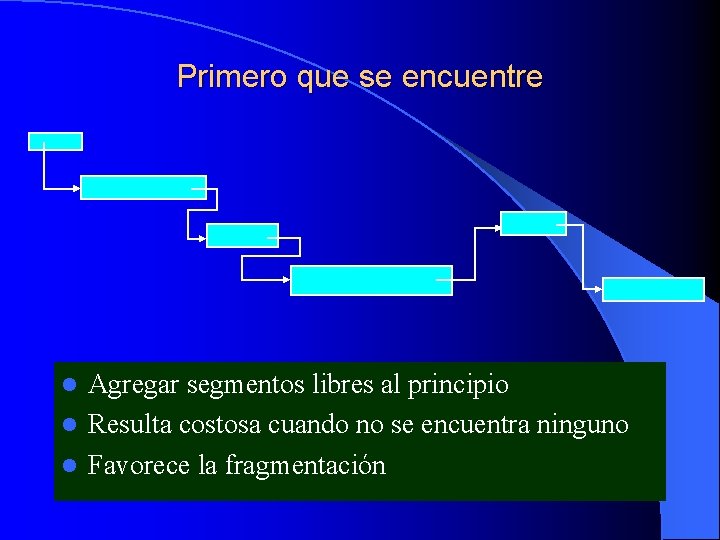 Primero que se encuentre Agregar segmentos libres al principio l Resulta costosa cuando no