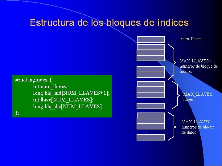 Estructura de los bloques de índices num_llaves . . . struct tag. Index {