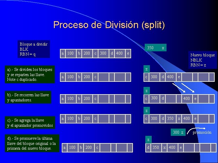 Proceso de División (split) Bloque a dividir BLK RBN = q a). - Se