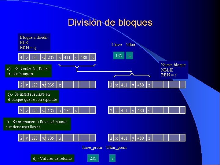 División de bloques Bloque a dividir BLK RBN = q 4 v 120 w