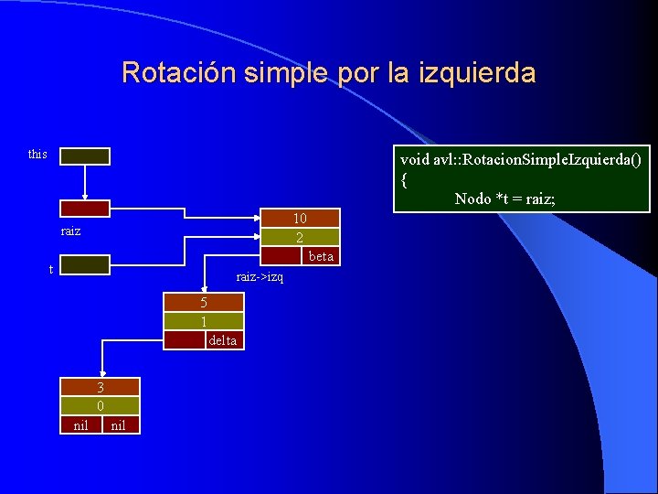 Rotación simple por la izquierda this void avl: : Rotacion. Simple. Izquierda() { Nodo