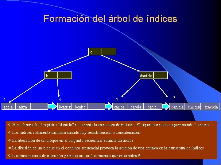 Formación del árbol de índices c b 1 daniela 4 adela alma beatriz benito