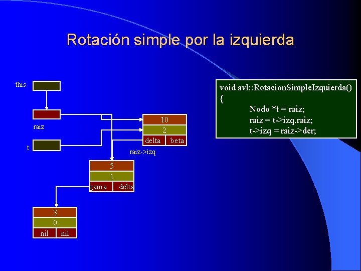 Rotación simple por la izquierda this 10 2 delta beta raiz t raiz->izq 5