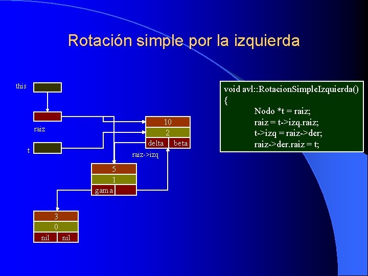 Rotación simple por la izquierda this 10 2 delta beta raiz t raiz->izq 5