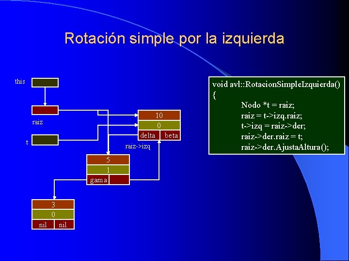 Rotación simple por la izquierda this 10 0 delta beta raiz t raiz->izq 5