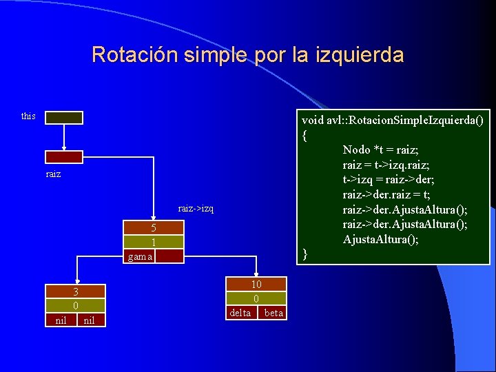 Rotación simple por la izquierda this void avl: : Rotacion. Simple. Izquierda() { Nodo