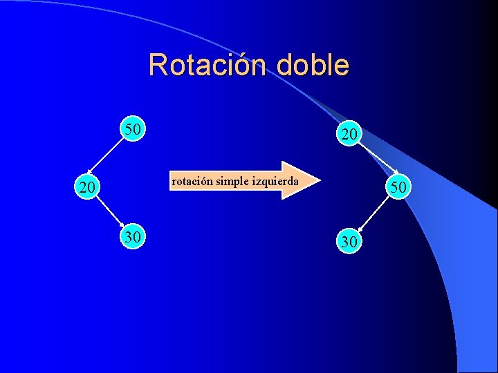 Rotación doble 50 20 rotación simple izquierda 20 30 50 30 