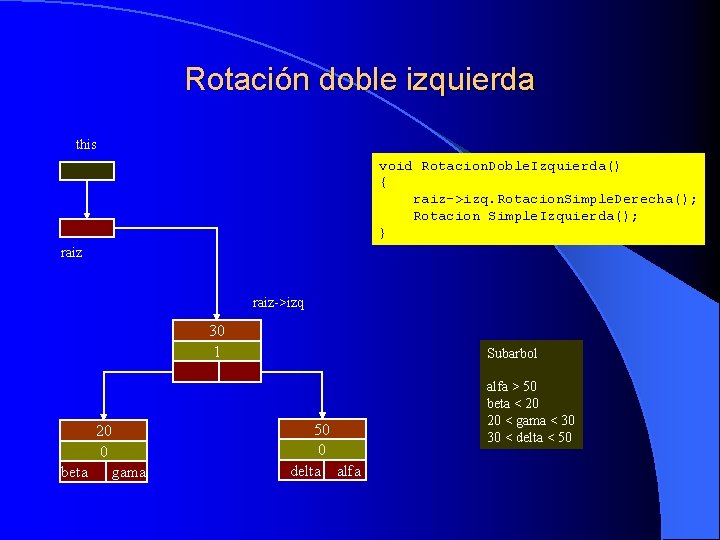 Rotación doble izquierda this void Rotacion. Doble. Izquierda() { raiz->izq. Rotacion. Simple. Derecha(); Rotacion