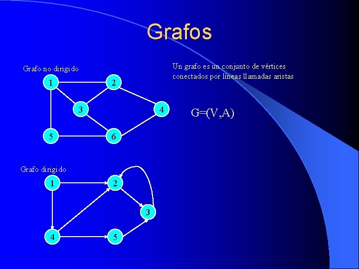 Grafos Un grafo es un conjunto de vértices conectados por líneas llamadas aristas Grafo