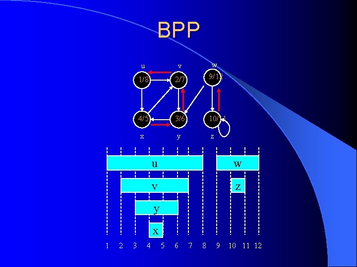 BPP u v w 1/8 2/7 9/12 4/5 3/6 10/11 x y z u