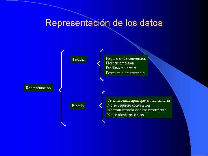 Representación de los datos Textual Requieren de conversión Pierden precisión Facilitan su lectura Permiten