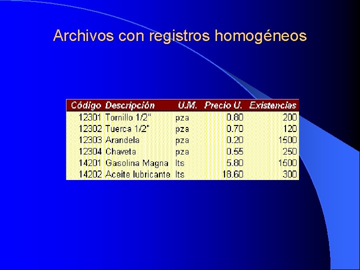 Archivos con registros homogéneos 