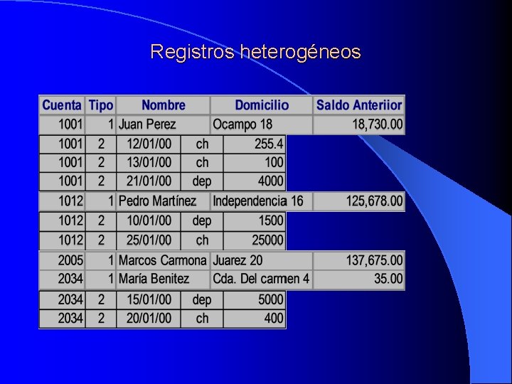 Registros heterogéneos 