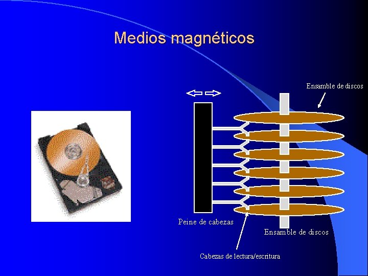 Medios magnéticos Ensamble de discos Peine de cabezas Ensamble de discos Cabezas de lectura/escritura