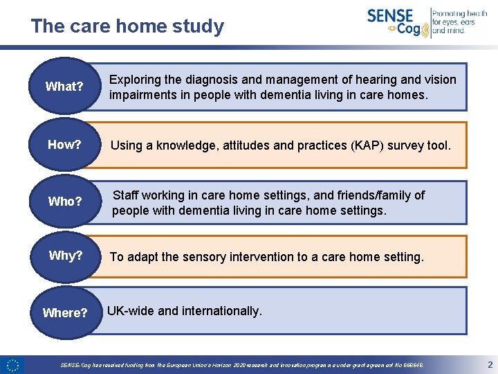 The care home study What? Exploring the diagnosis and management of hearing and vision