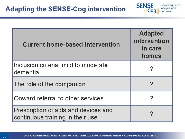 Adapting the SENSE-Cog intervention Current home-based intervention Adapted intervention in care homes Inclusion criteria: