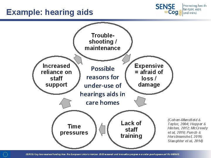 Example: hearing aids Troubleshooting / maintenance Increased reliance on staff support Possible reasons for