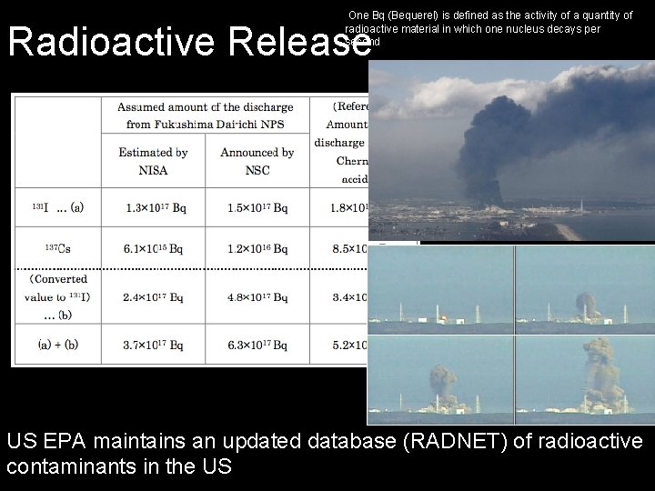 One Bq (Bequerel) is defined as the activity of a quantity of radioactive material