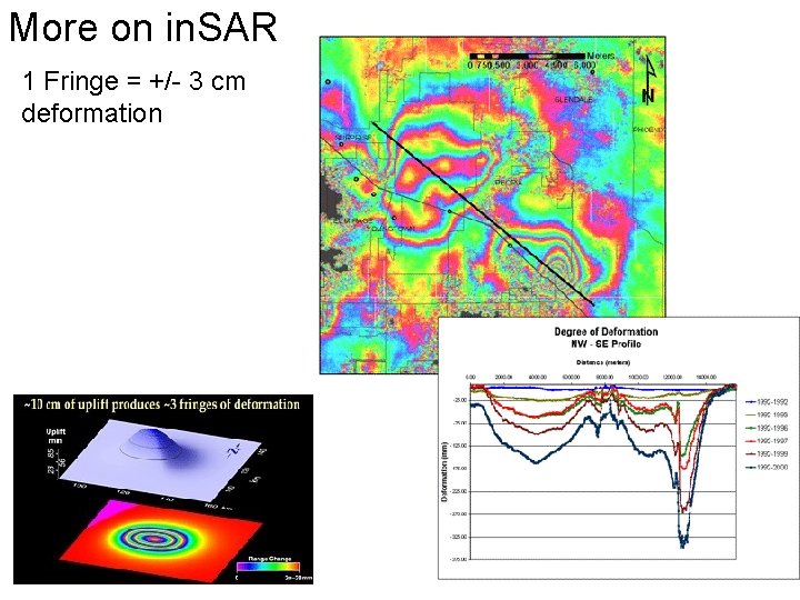 More on in. SAR 1 Fringe = +/- 3 cm deformation 