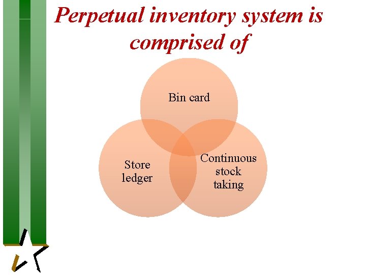 Perpetual inventory system is comprised of Bin card Store ledger Continuous stock taking Perpetual inventory system is comprised of Bin card Store ledger Continuous stock taking