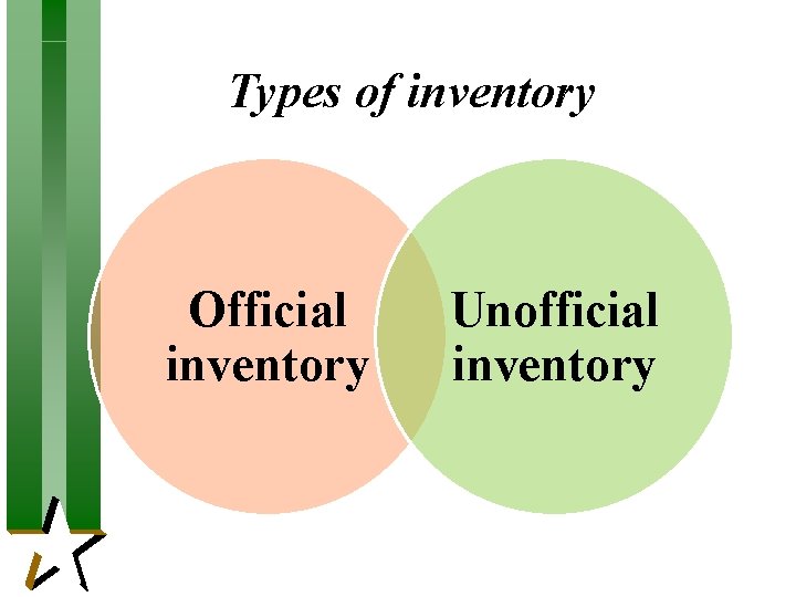 Types of inventory Official inventory Unofficial inventory Types of inventory Official inventory Unofficial inventory